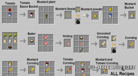  CorndogCraft  Minecraft 1.5.1