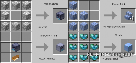  The Eternal Frost  Minecraft 1.6.2