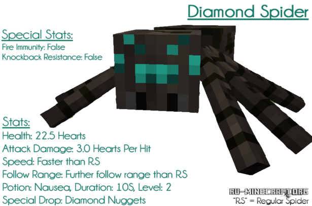  Ore Spiders  Minecraft 1.6.2