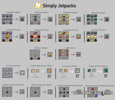  Simply JetPacks  Minecraft 1.7.10