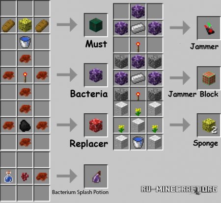  Bacteria  Minecraft 1.8