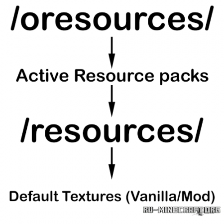  Resource Loader  Minecraft 1.8.8