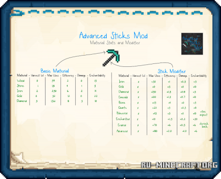  Advanced Sticks  Minecraft 1.11.2