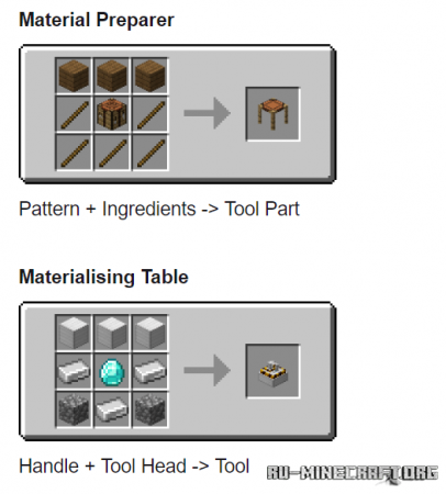  Materialisation  Minecraft 1.14.4