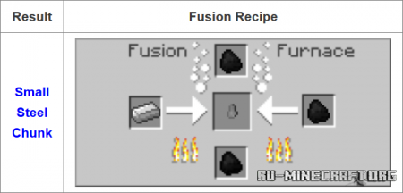  Fusion  Minecraft 1.15.2