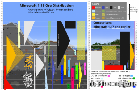 Скачать More Tools Addon для Minecraft PE 1.18