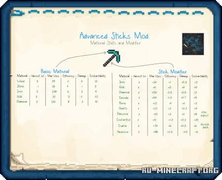  Advanced Sticks  Minecraft 1.20.2