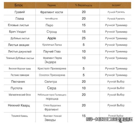  Resourceful Tools  Minecraft 1.21